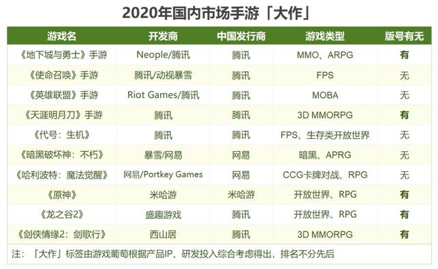 腾讯网易全开大？我们列了一份2020年「神仙打架」的重磅产品清单